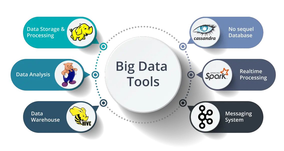 herramientas de big data