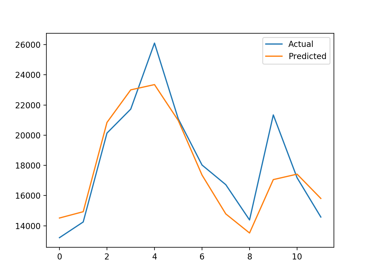 previsi-n-de-la-serie-de-tiempo-con-el-profeta-en-python-top-big-data