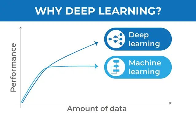 Por qué es importante el Deep Learning
