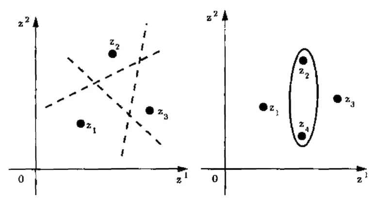 Ejemplo de una hipótesis de línea que rompe 3 puntos y ovalos que rompen 4 puntos