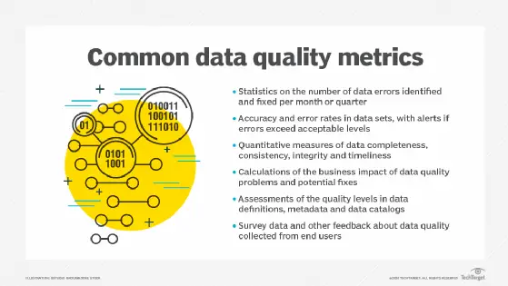 Métricas comunes de calidad de datos