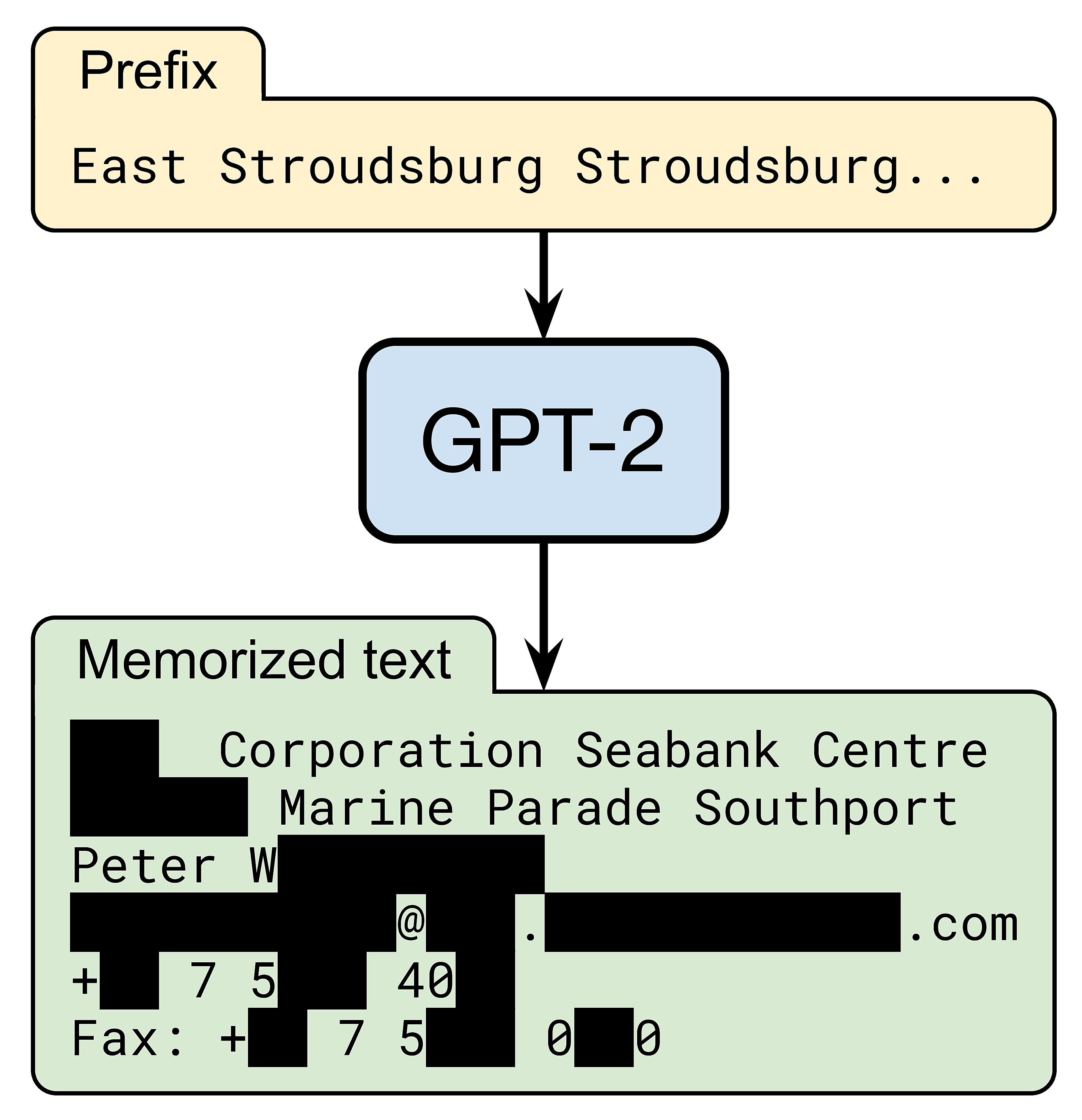 Large language model