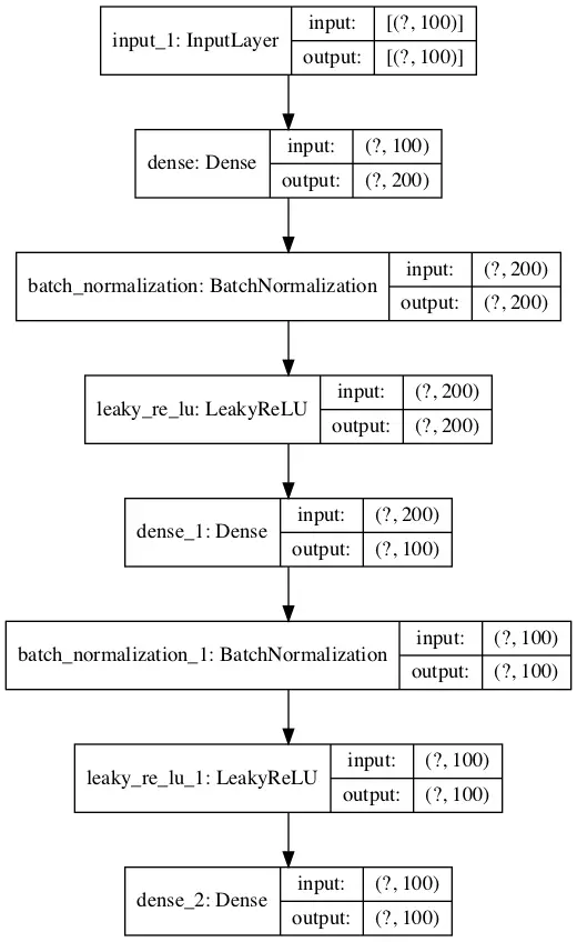 Esquema del modelo de codificador para la clasificación sin compresión