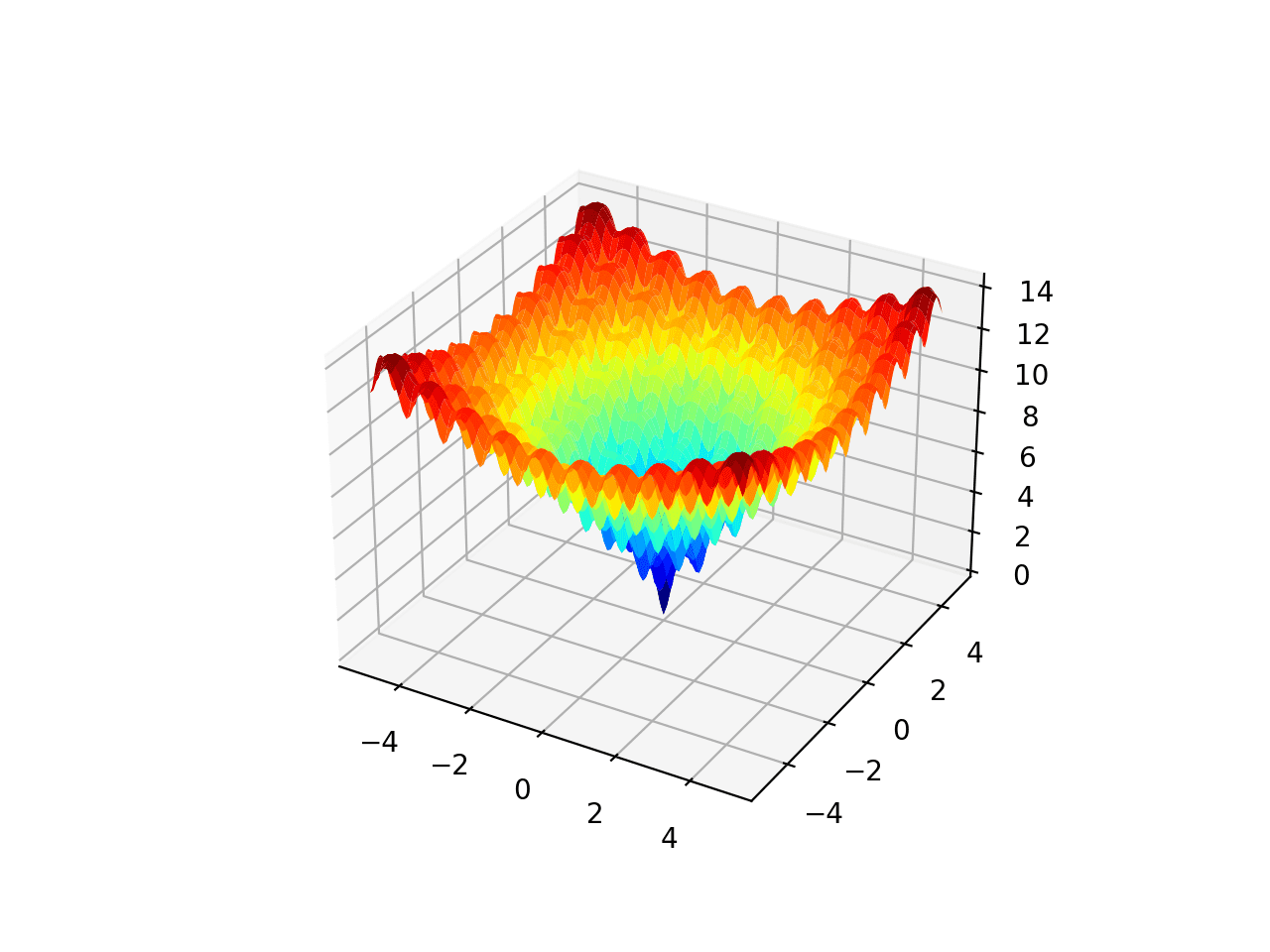 Gráfico de superficie de la función de optimización multimodal 1