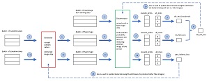 Figura 2: Arquitectura de GAN y una iteración de capacitación
