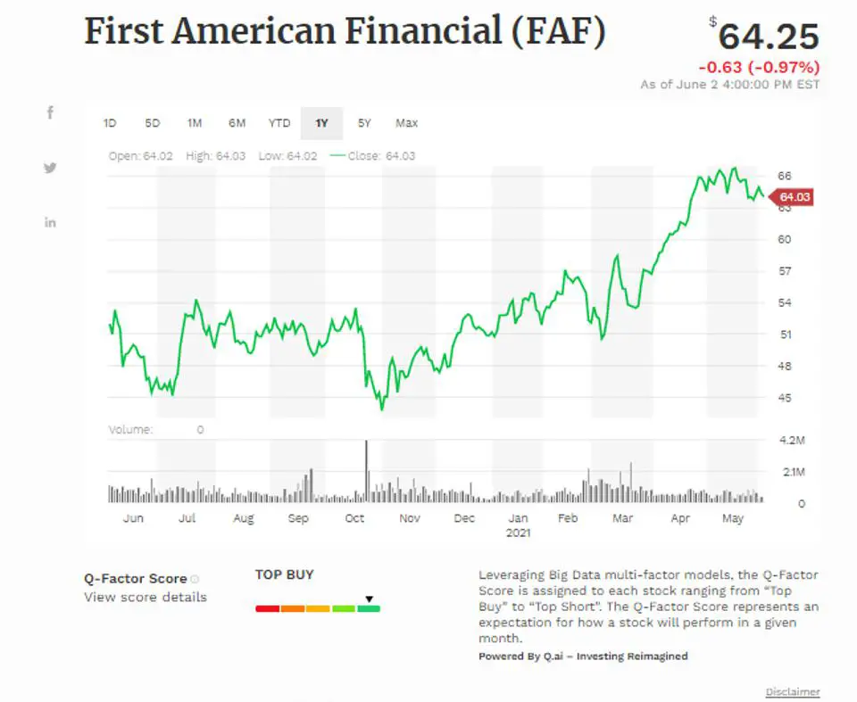 Promedio móvil simple de First American Financial Cp (FAF)  