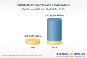 Mercado global de aprendizaje automático como servicio