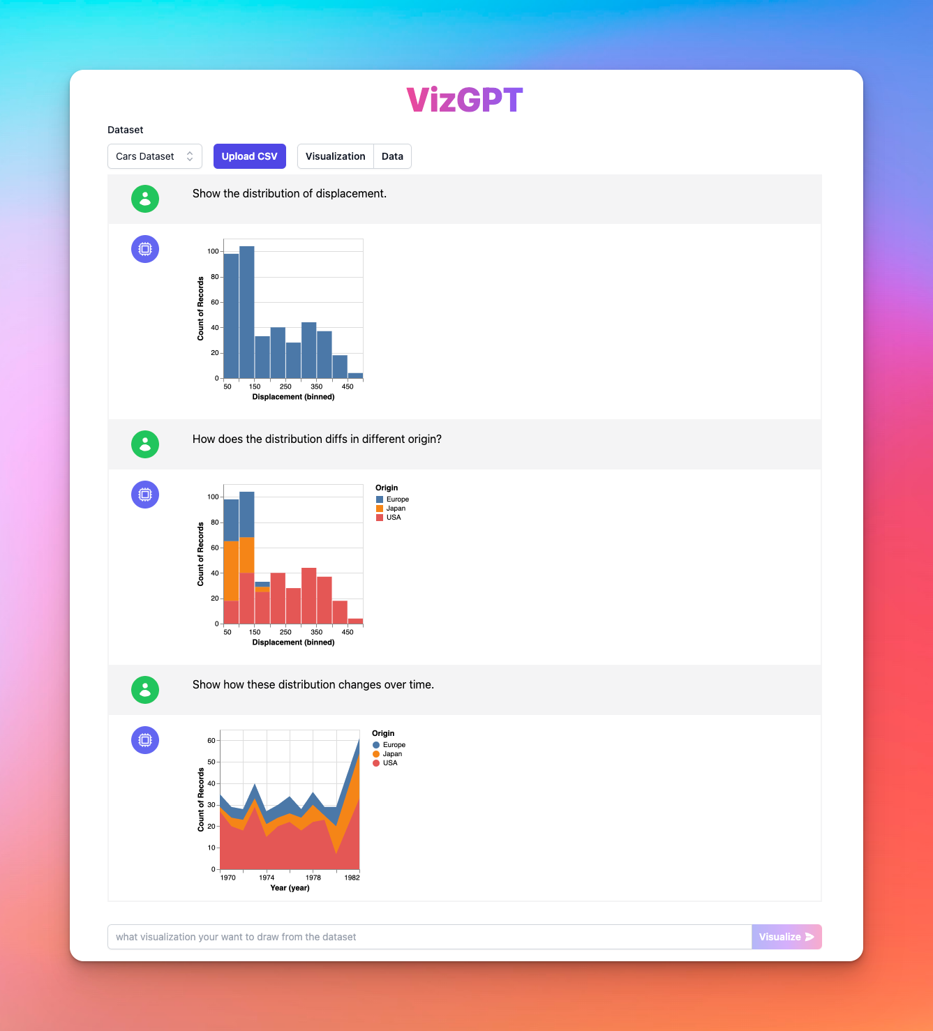 Crea un mapa de calor con VizGPT